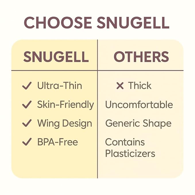 Snugell Wing-Shaped Nipple Shields Large| Ultra-Thin Silicone Shields - Image 7