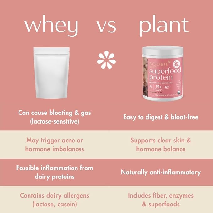 Boobie Body Superfood Protein Pregnancy and Postpartum Meal Replacement Shake - Image 3