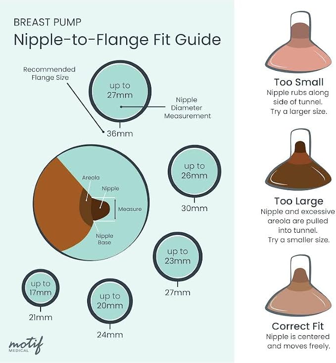 Motif Medical Luna Double Breast Pump Replacement Parts - Image 5