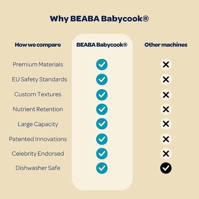 BEABA Babycook Solo 4 in 1 Baby Food Maker, Baby Food Processor, Steam Cook + - Image 8