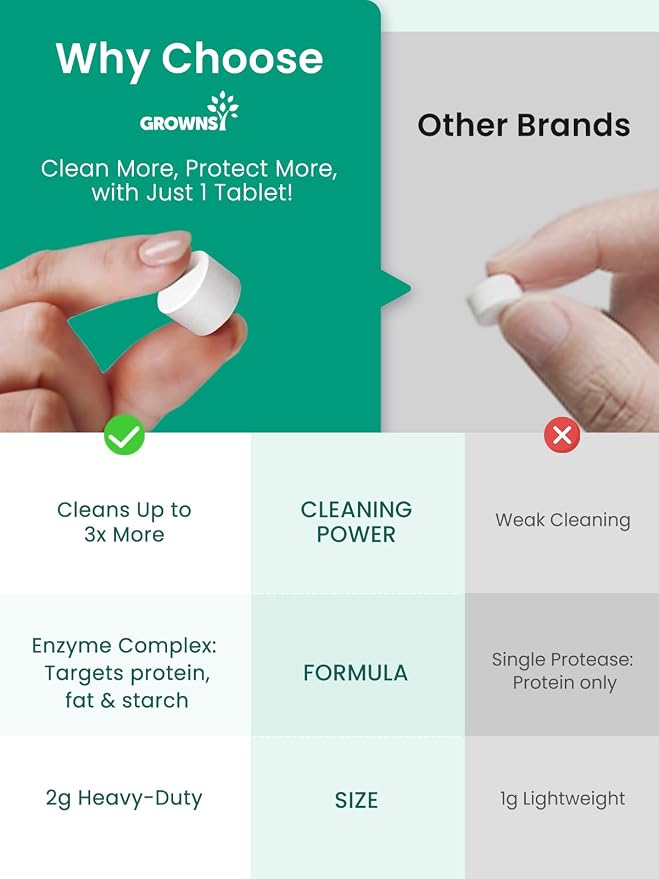 GROWNSY Washing Tablets 40PCS Detergent - Image 2