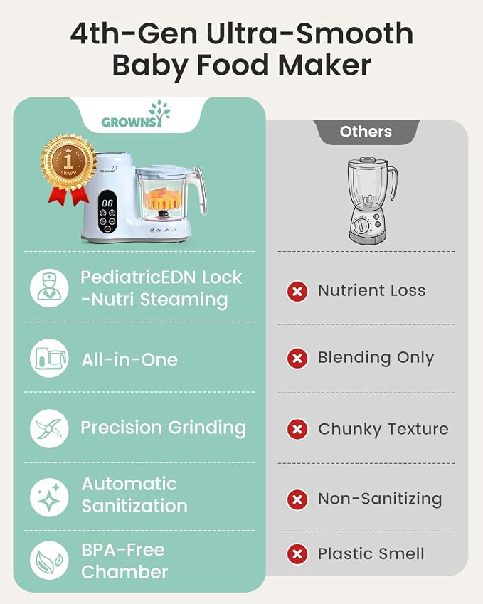 GROWNSY Baby Food Maker with Steam Basket, One Step Baby Food Processor Steamer - Image 3
