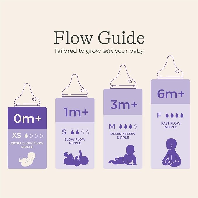 Lansinoh NaturalWave Baby Bottle Nipples, Extra Slow Flow, Size XS, 0+ Months - Image 2