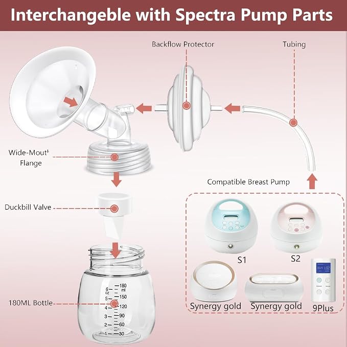 Full Breast Pump Parts with 21mm Oval Soft Rim Flanges and Wide-Mouth Base - Image 2