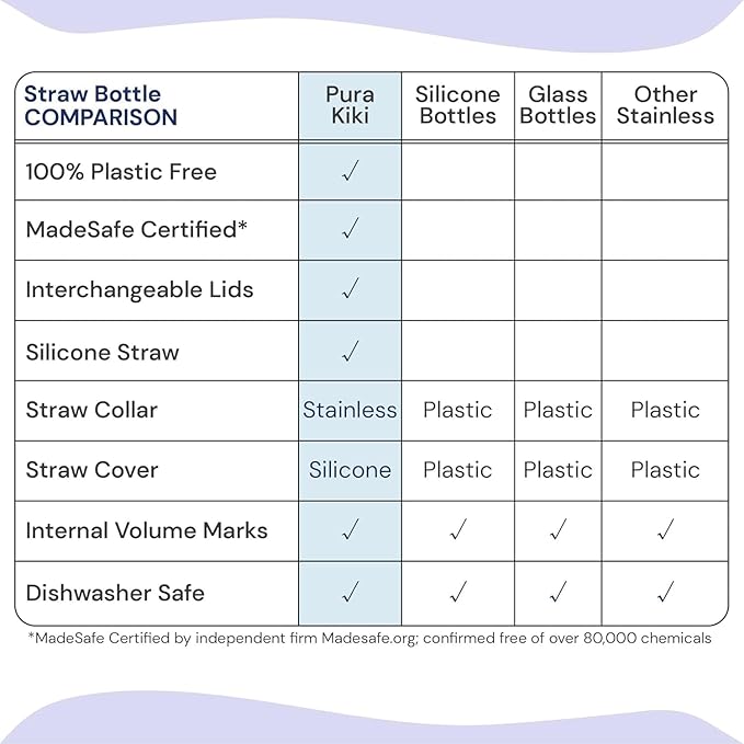 Pura Kiki 11oz/325ml Stainless Steel Straw Bottle w/Sleeve, 100% Plastic-Free - Image 6
