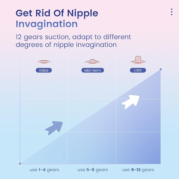 12 Gears Rechargeable Electric Nipple Corrector - Image 2