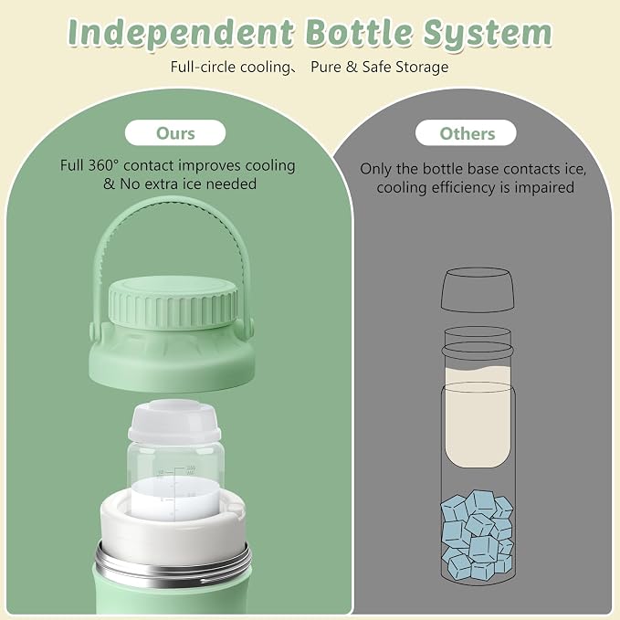 22oz Portable Breastmilk Cooler Bottle, Stainless Steel Breast Milk Chiller - Image 5