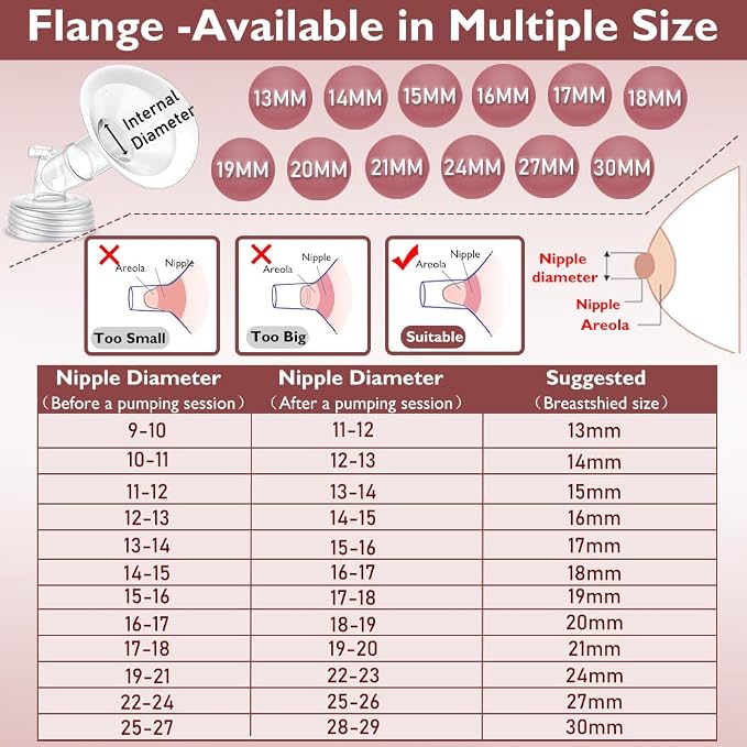 2 Packs 20mm Flange Set, Updated Soft Rim Shield and Wide Mouth Base Connector - Image 3
