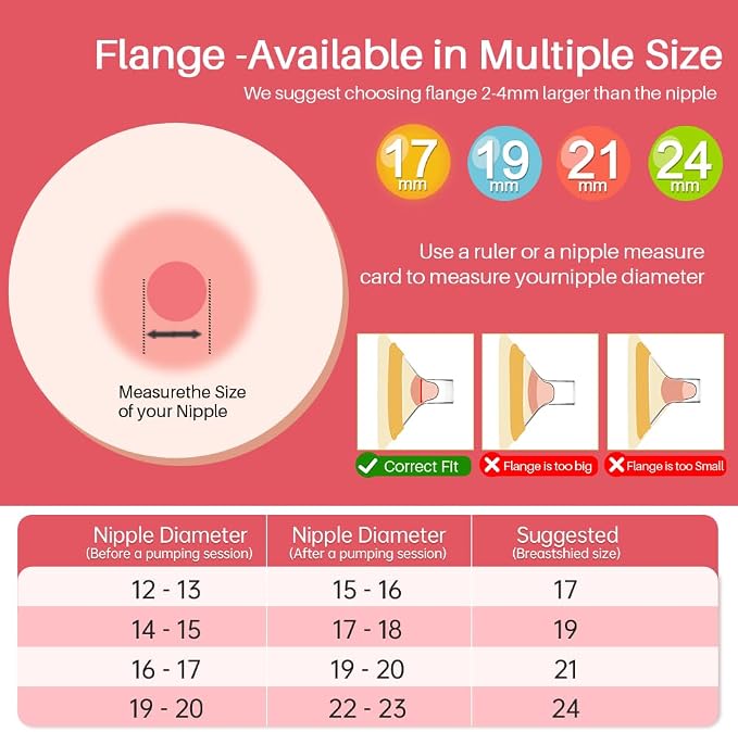24 mm Oval Flanges Shields Compatible - Image 4