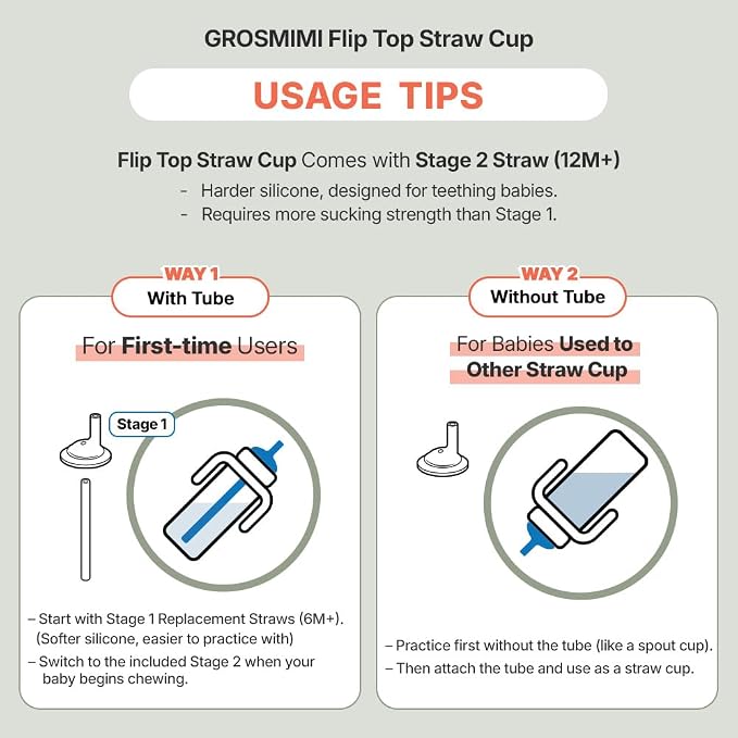 GROSMIMI Flip Top Spill Proof Sippy Cup, BPA Free, 10 oz, Stage 2 Straw - Image 2