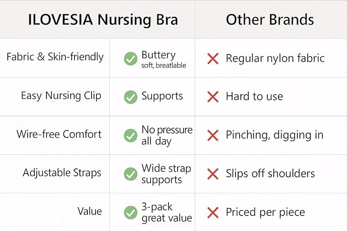 iloveSIA Nursing Bras for Mom Breastfeeding, Seamless Supportive Sleep Bra for - Image 5
