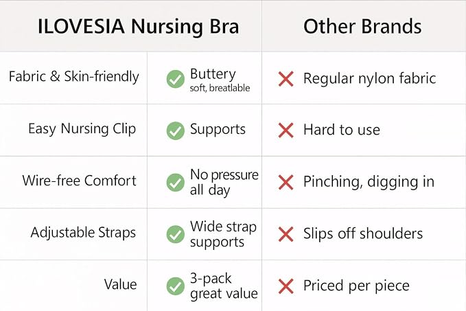 iloveSIA Nursing Bras for Mom Breastfeeding, Seamless Supportive Sleep Bra for - Image 5