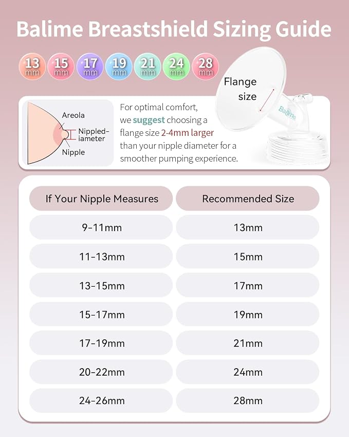 Breast Pump Parts Compatible - Image 7