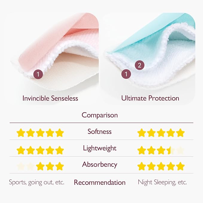 Momcozy Reusable Breast Pads, Innovative Use of Absorbent Fabric & 4 Layers of - Image 2