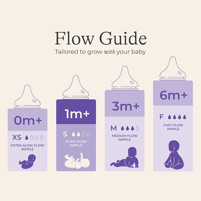 Lansinoh NaturalWave Baby Bottle Nipples, Slow Flow, Size S, 1+ Month, Durable - Image 2