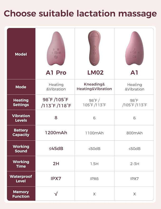 Momcozy Warming Lactation Massager Pro, 8 Vibration Modes & 4 Heating Levels - Image 6