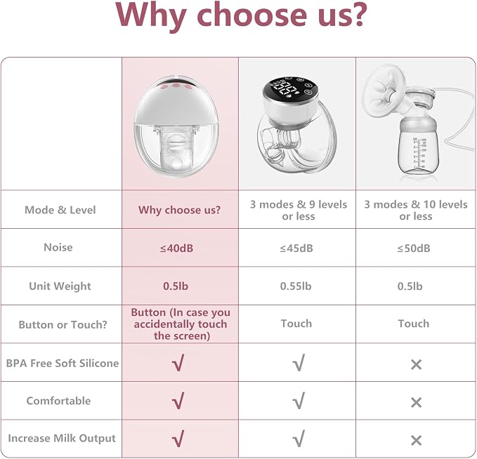 Double Wearable Electric Breast Pump, Hands-Free Breastfeeding Pump - Image 3