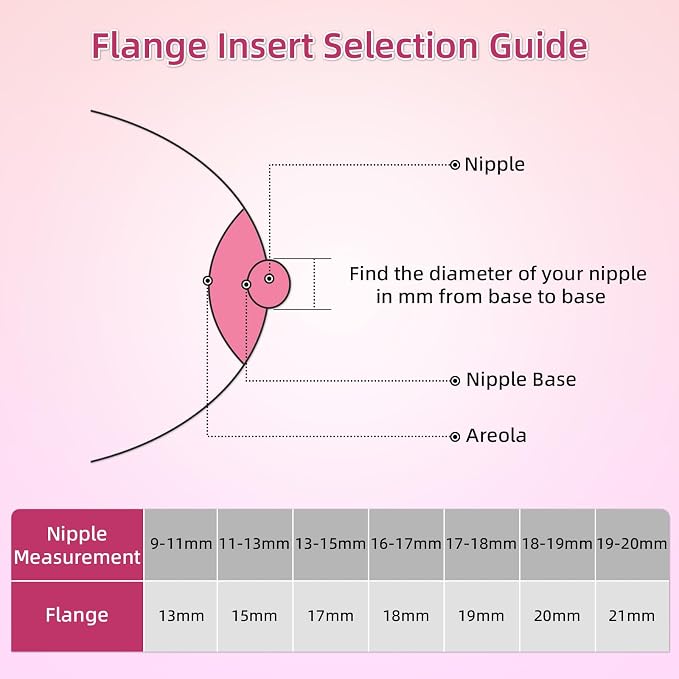 Flange Inserts 15mm 8PC Compatible - Image 5