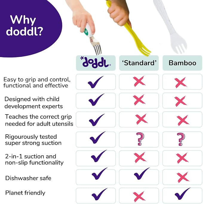doddl Toddler Utensils, Ergonomic Fork and Spoon Set - Image 2