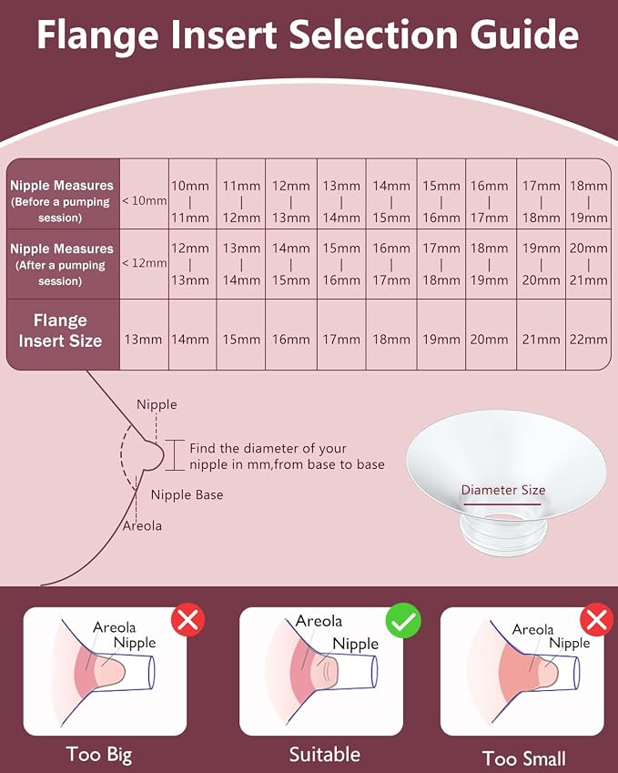 1pcs Breast Pump Flange Insert 17mm Compatible - Image 3