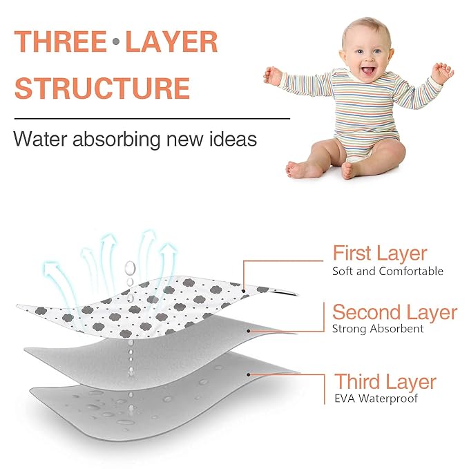 Baby Diaper Changing Pad, 21 5/8" x 31.5" Waterproof Changing Pad Liners 2Pack - Image 3