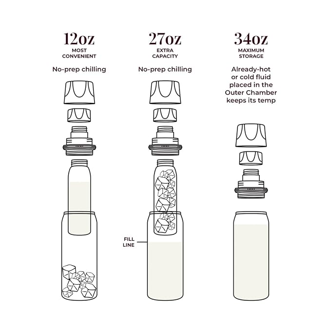 CERES CHILL OG Breastmilk Chiller, Reusable Storage Container, Connects w/Most - Image 4