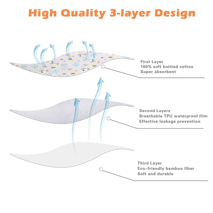 Baby Changing Pad Changing Table Pads Waterproof Large Size 37.5x27.5 Inch - Image 2
