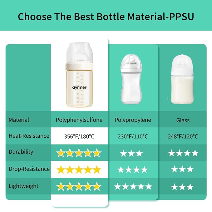 PPSU Natural Baby Bottle for Newborn Breastfeeding Babies, Breast-Like - Image 7
