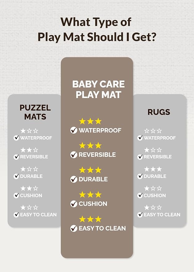 Baby Care Play Mat 73’’ x 49’’ Original One-Piece Reversible Rollable - Image 7