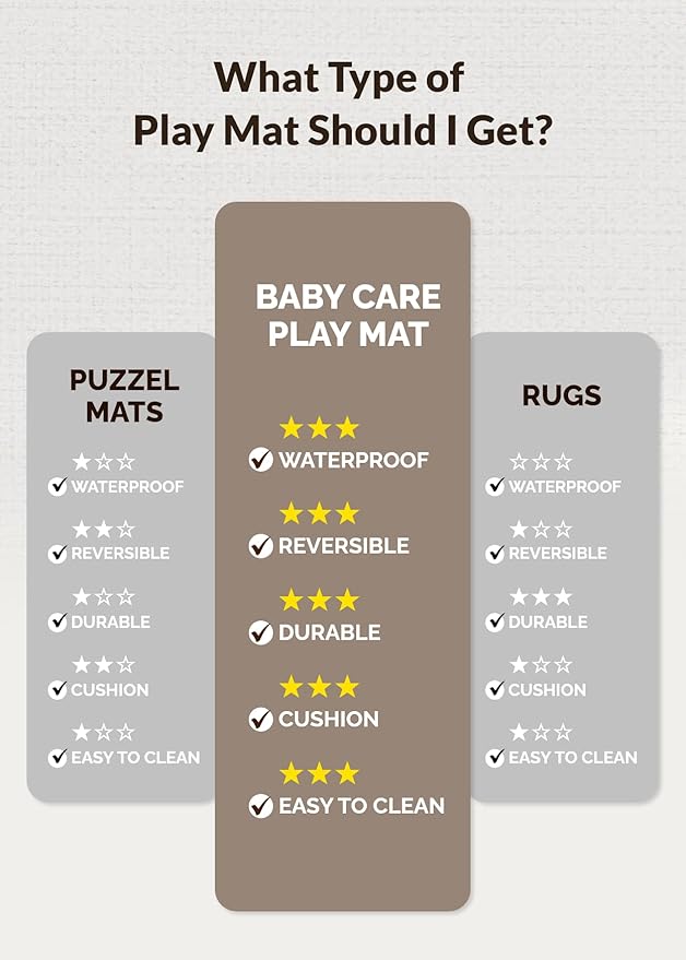 Baby Care Play Mat 73" x 49" Original One-Piece Reversible Rollable Waterproof - Image 6