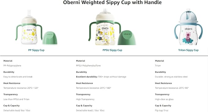 Sippy Cup, Weighted Straw Baby Trainer Cup, Toddler Drinks Water Bottle - Image 3