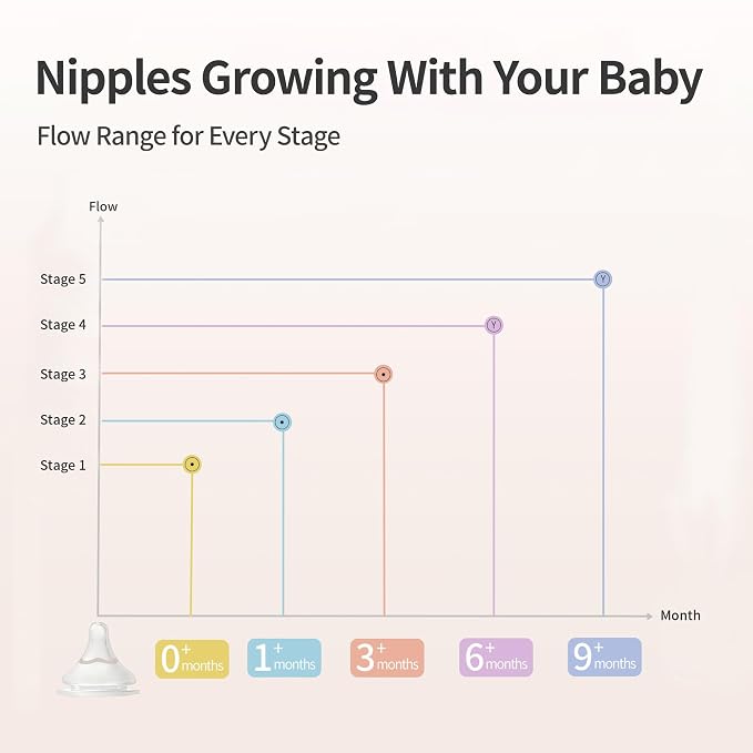 Pigeon Glass Baby Bottle Feeding Gift Set - Image 6