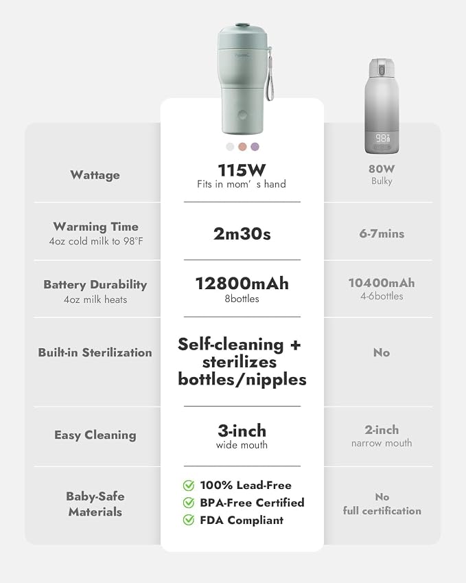 Papablic Pro Portable Bottle Warmer - Image 5