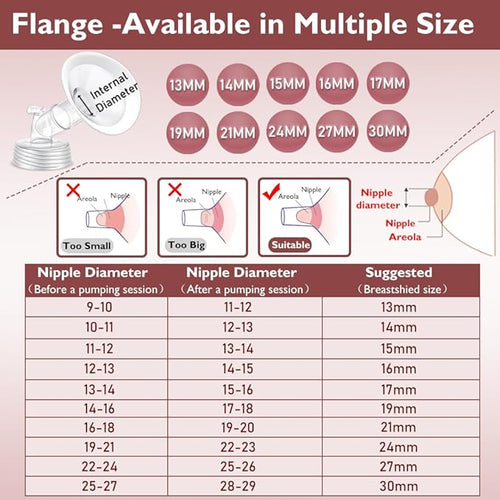 2 Packs 17mm Flange Set, Updated Soft Rim Shield and Wide Mouth Base Connector - Image 2