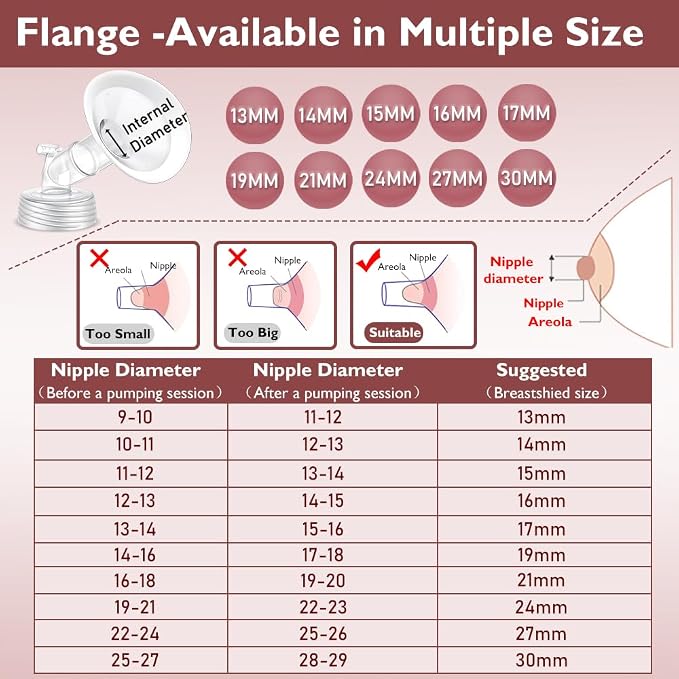 2 Packs 16mm Flange Set, Updated Soft Rim Shield and Wide Mouth Base Connector - Image 3
