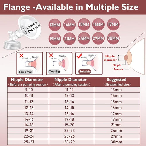 2 Packs 19mm Flange Set, Updated Soft Rim Shield and Wide Mouth Base Connector - Image 2