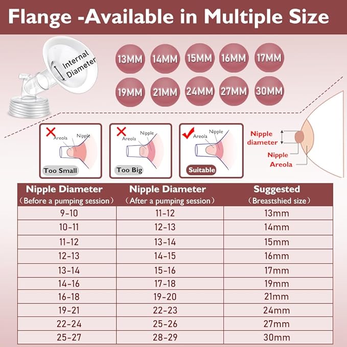 2 Packs 13mm Flange Set, Updated Soft Rim Shield and Wide Mouth Base Connector - Image 3