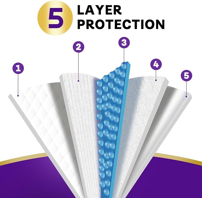 Extra Large Disposable Bed Pads - Image 3