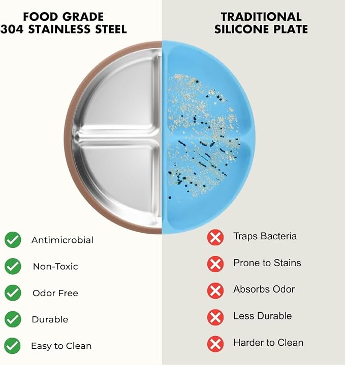 Stainless Steel Toddler Plate - Image 5