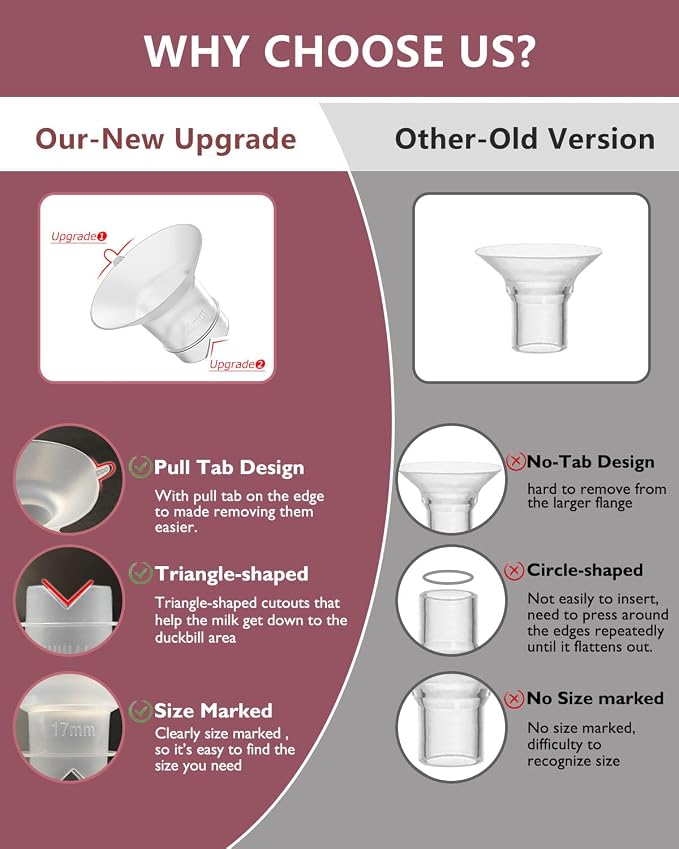 Upgraded Flange Inserts 14mm for 24mm Flange/Shield of Most Pumps Compatible - Image 2