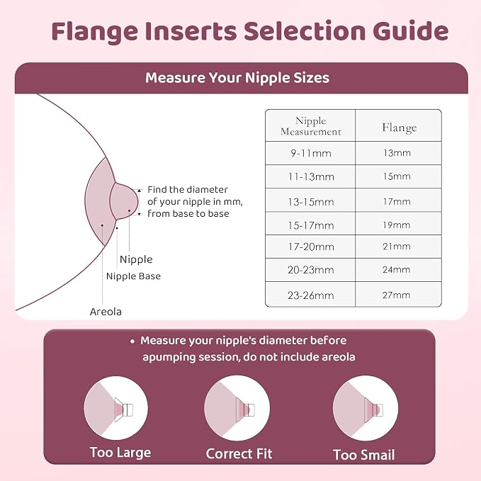 Flange Inserts 17mm for 24mm Flange/Shield, Flange Sizing Kit Silicone Flange - Image 5