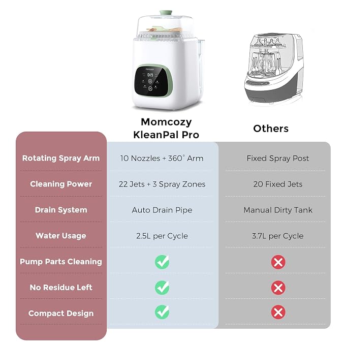 Momcozy KleanPal Pro Baby Bottle Washer, Sterilizer & Dryer - Image 6