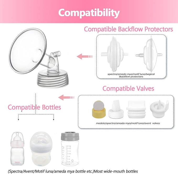 22mm Flange&Duckbill Valve Compatible - Image 2