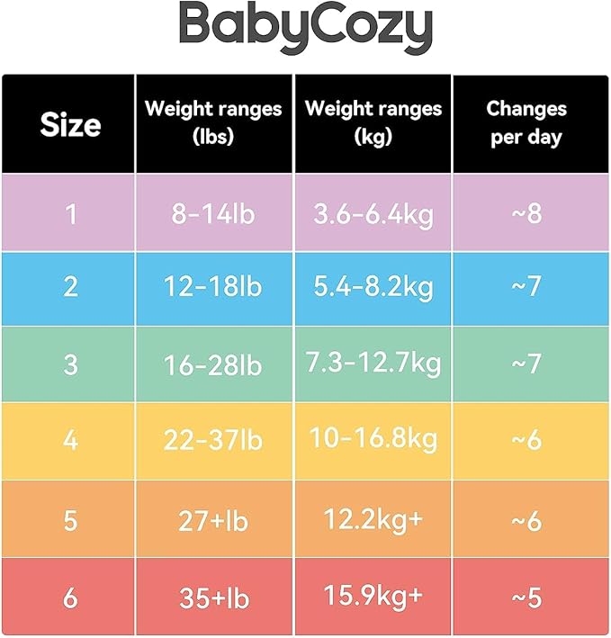 Baby Diapers Size 3, Bouncy Soft Diapers Hypoallergenic Without Chlorine - Image 2