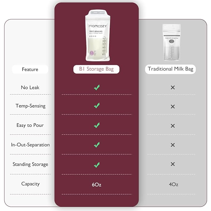 Momcozy Breastmilk Storing Bags, Temp-Sensing Discoloration Milk Storing Bags - Image 5