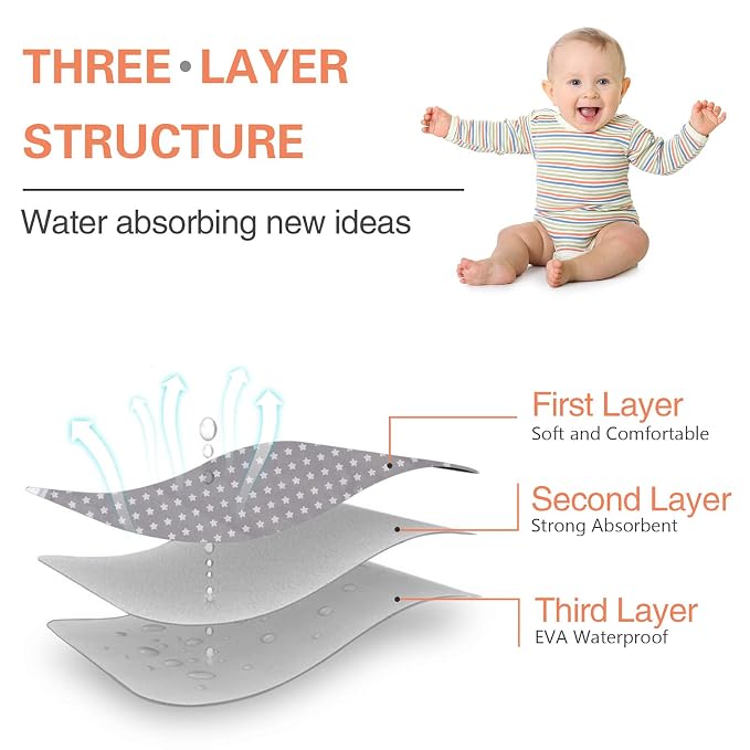 Baby Diaper Changing Pad, 21 5/8" x 31.5" Waterproof Changing Pad Liners 2Pack - Image 2