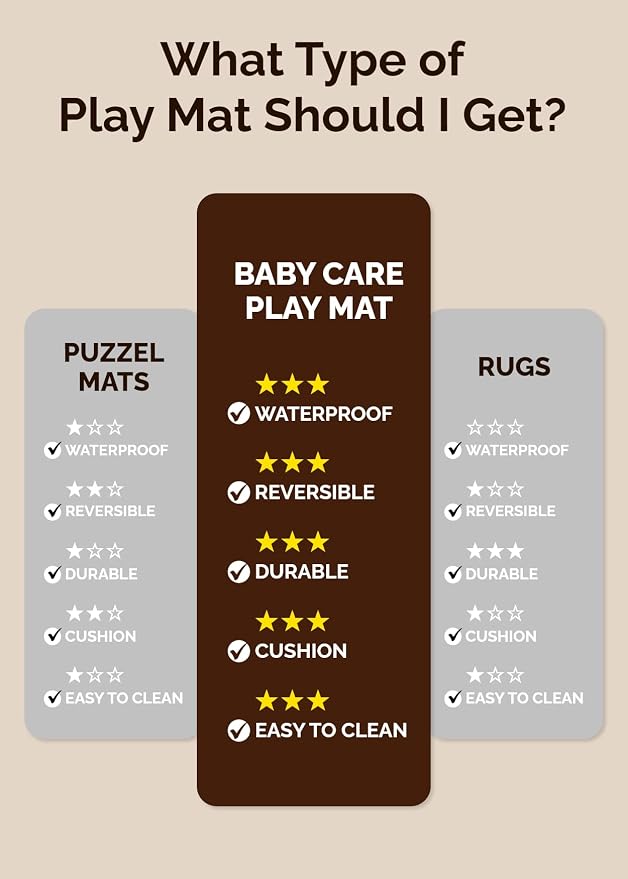 Baby Care Play Mat 73’’ x 49’’ Original One-Piece Reversible Rollable - Image 7