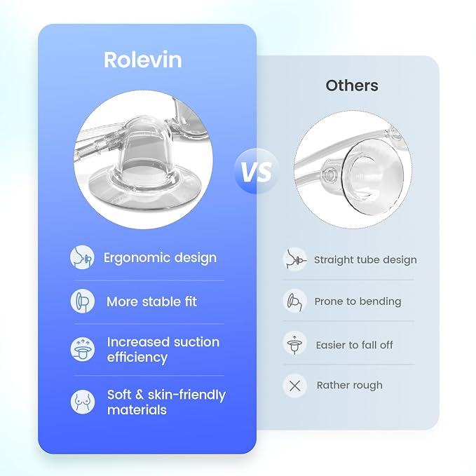 25mm Large Suction Cup for Electric Nipple Corrector - Image 3