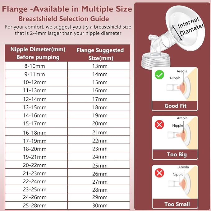 2 Packs 22mm Flange Set, Updated Soft Rim Shield and Wide Mouth Base Connector - Image 3