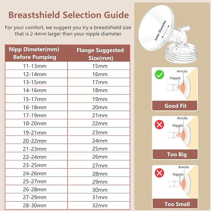 4pack Breast Pump Parts, for Spectra S2 S1 9 Plus, Replace to Flange Duckbill - Image 3